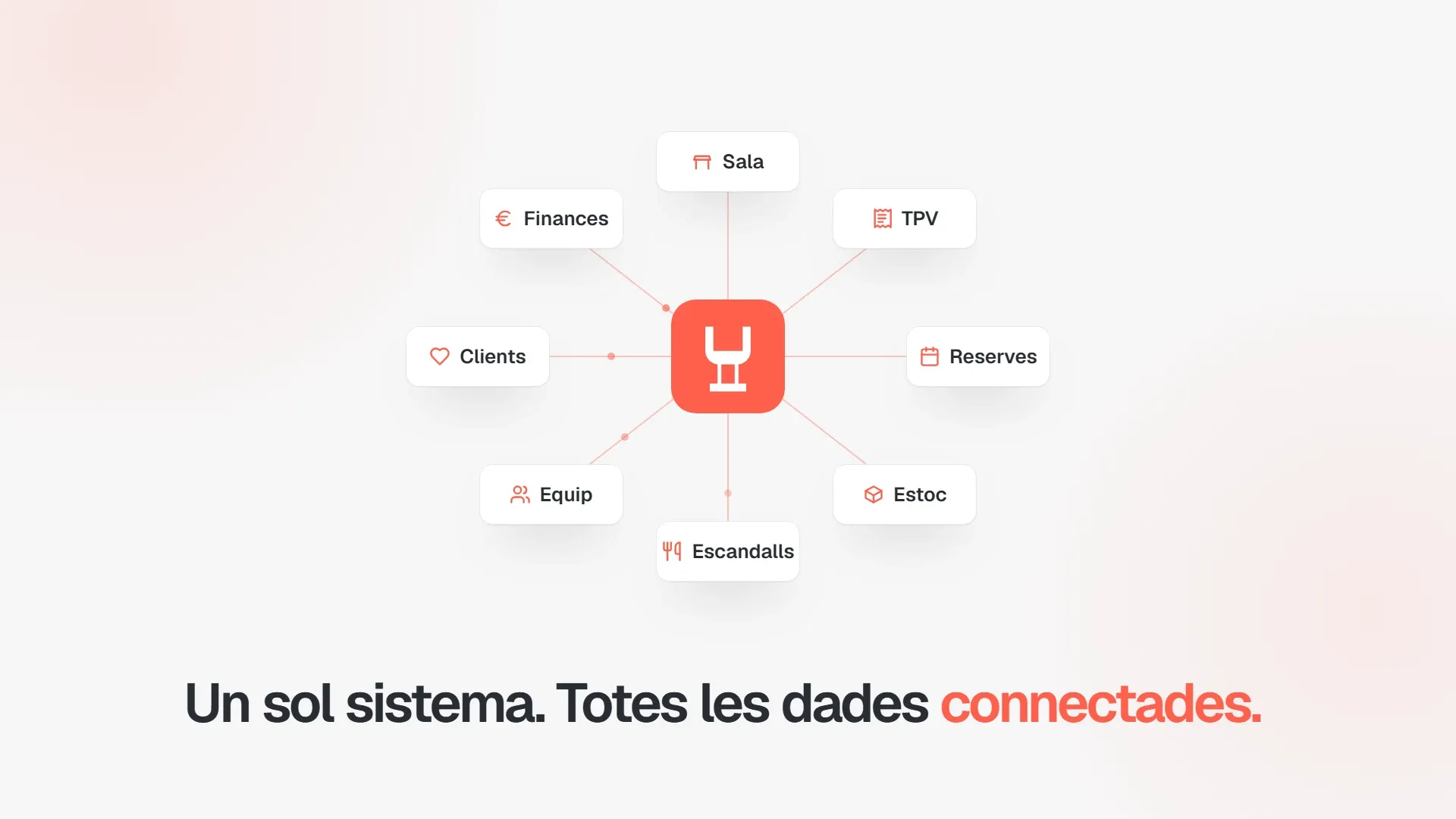 Vista previa del proyecto Sobretaula, el sistema operativo del restaurante