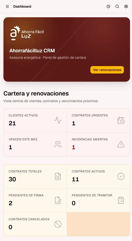 Dashboard responsive en pantalla mediana