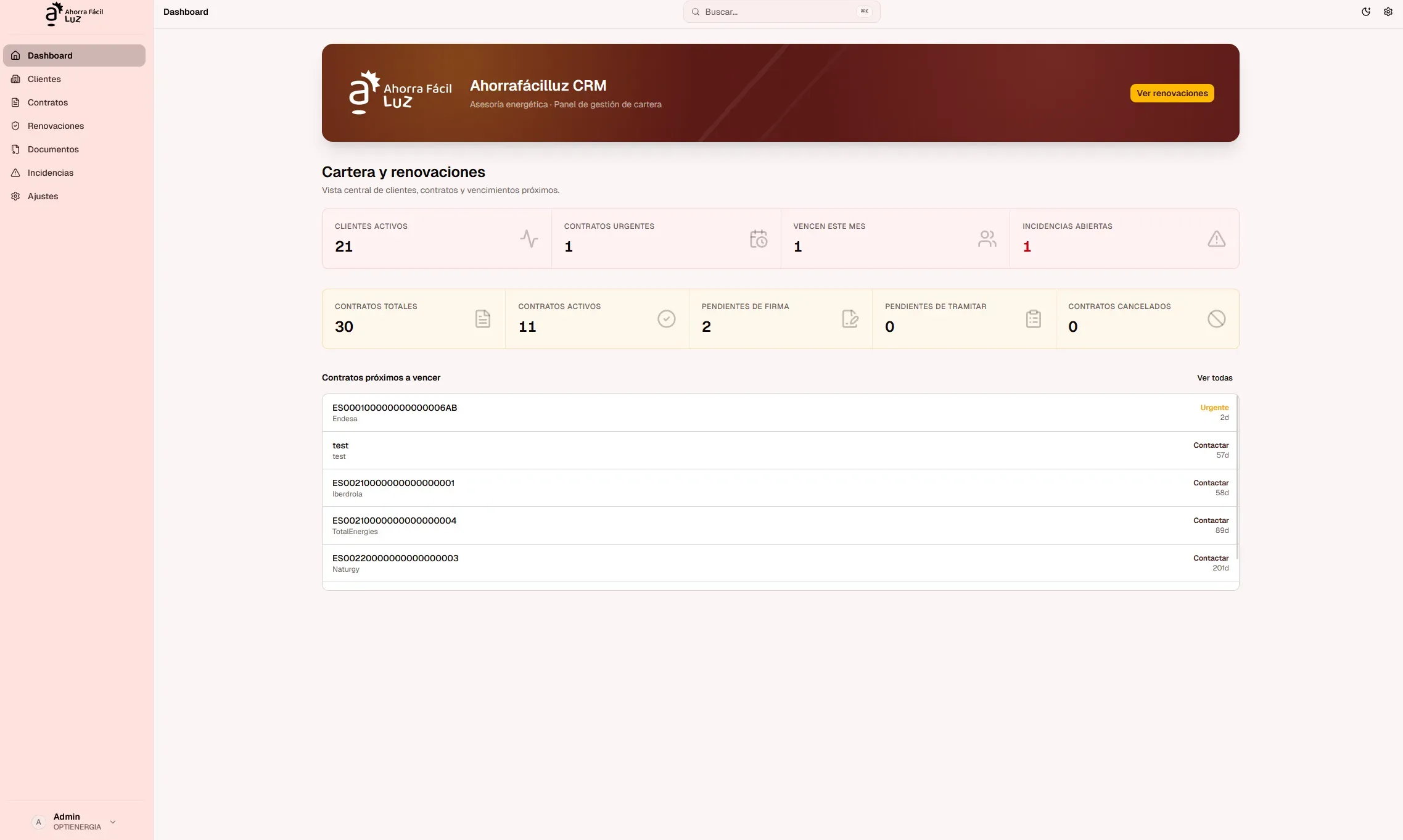 Dashboard del CRM con KPIs de cartera y renovaciones urgentes