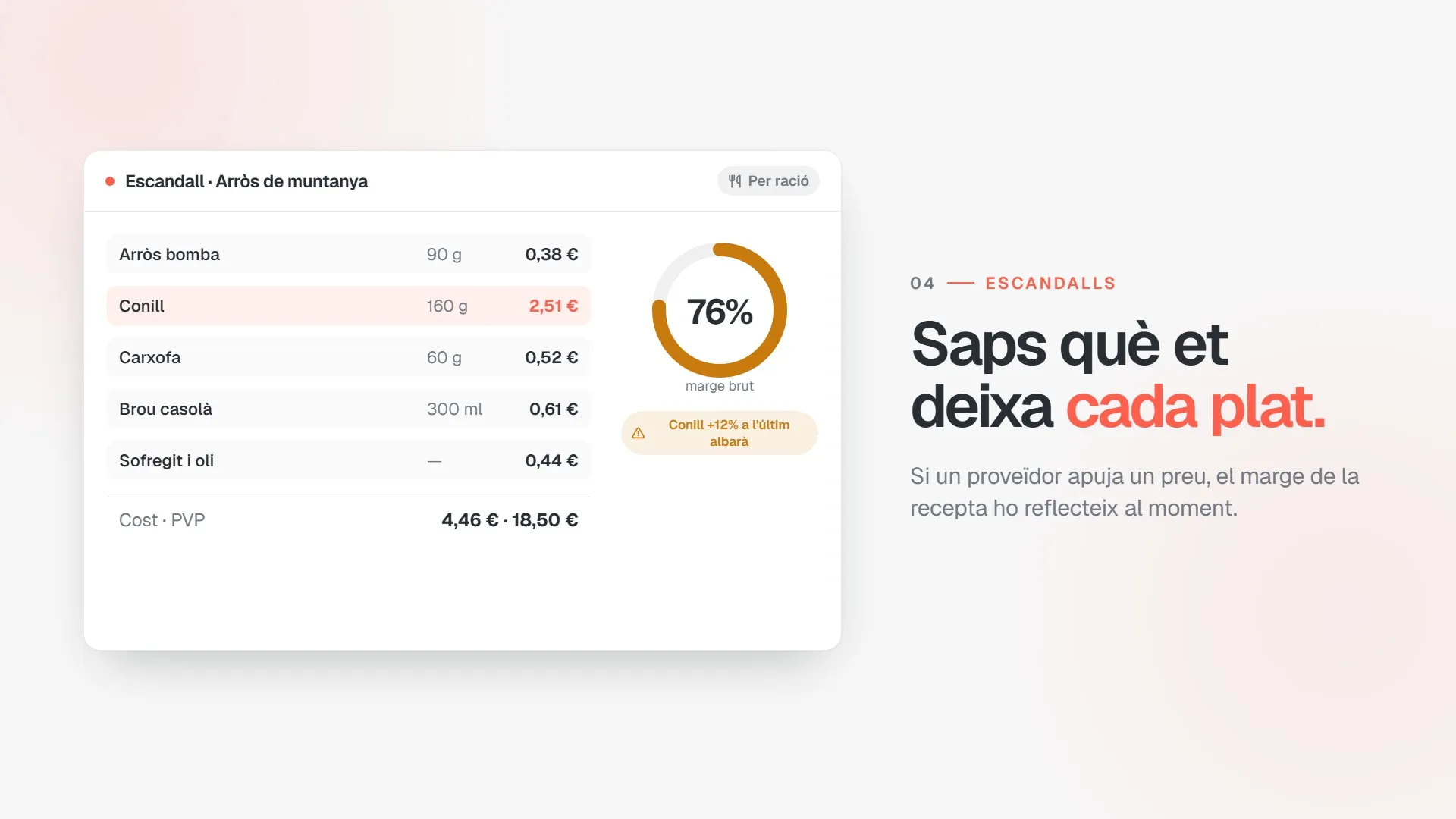 Escandallo de una receta con el margen actualizado
