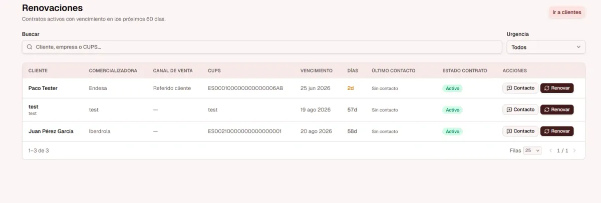 Cola de renovaciones del CRM de Optinergia con niveles de urgencia, último contacto y canal